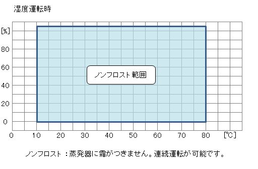 環境試験室SPEC